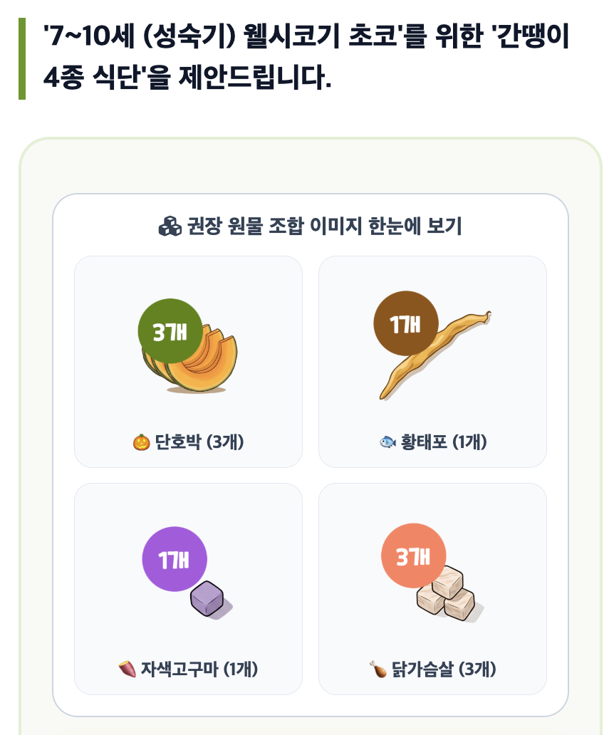 웰시코기 7~10세, 관절 건강이 가장 중요한 시기! 간식도 달라져야 합니다